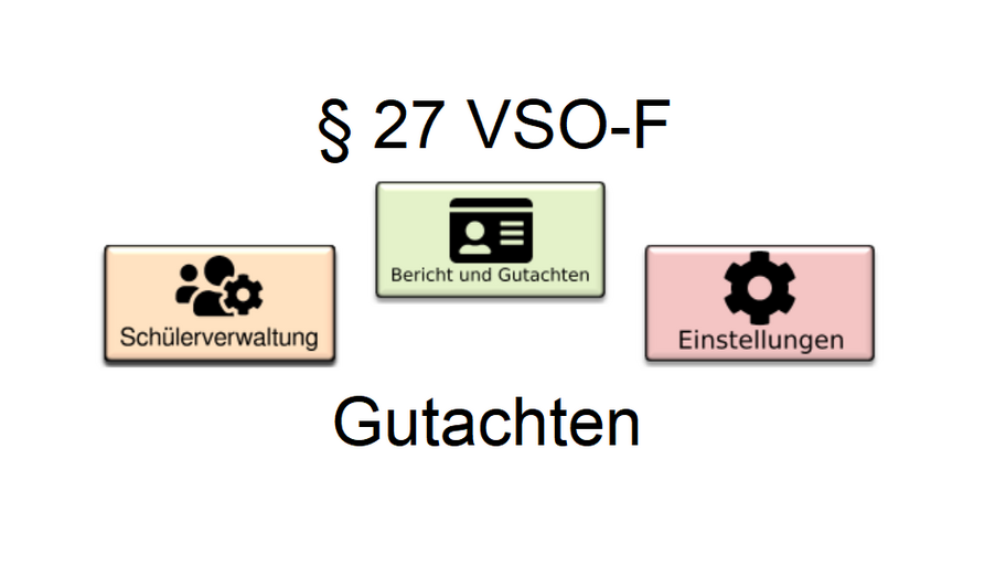 Menübuttons "Schülerverwaltung", "Bericht und Gutachten" sowie "Einstellungen"