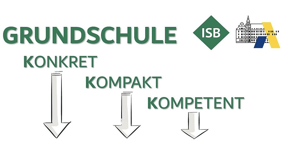 Logo Grundschule Multiplikation