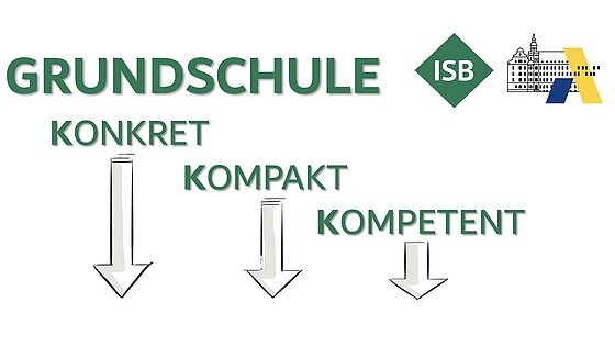 Logo Grundschule Multiplikation